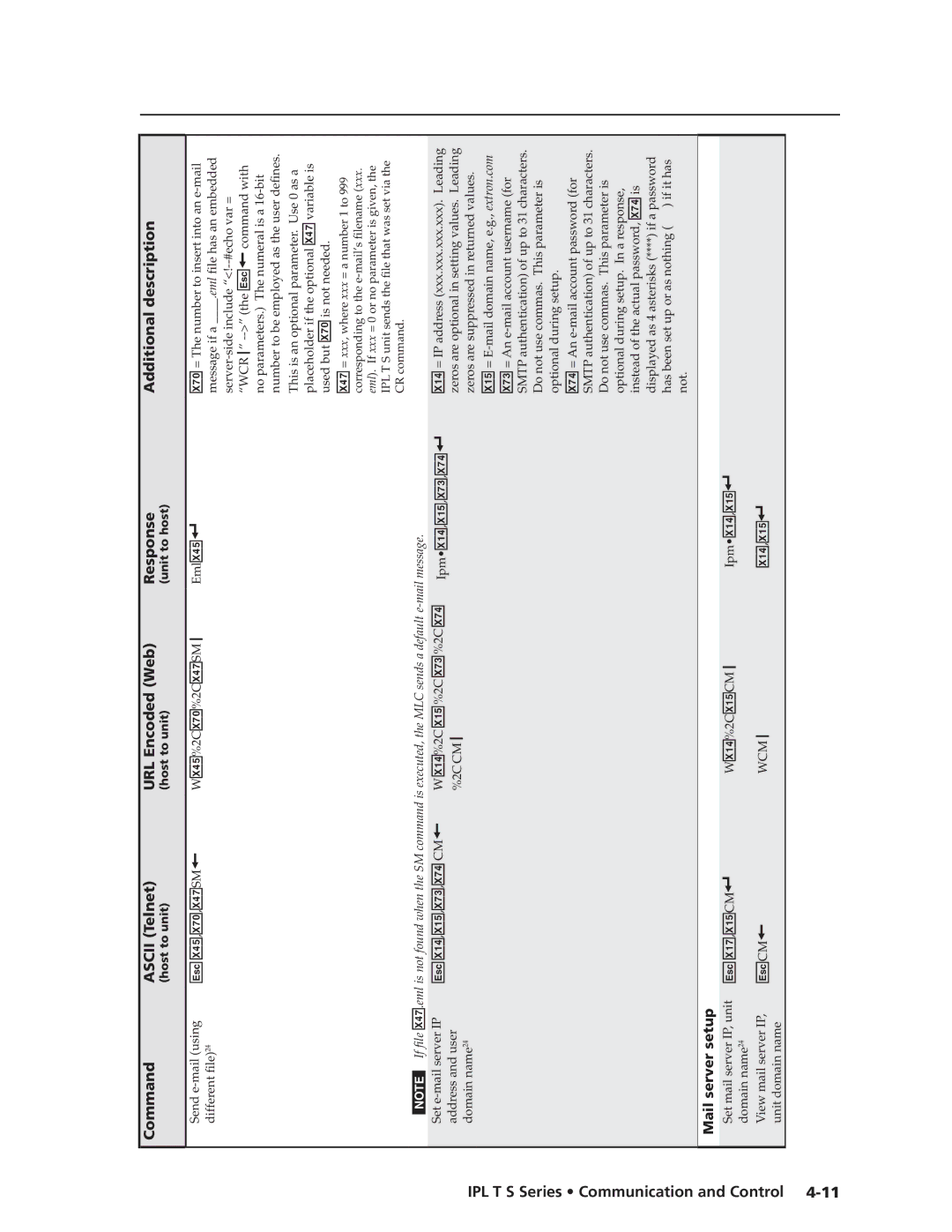 Extron electronic IPL T S Series manual  X4%,X7,X4&SM WX4%%2CX7%2CX4&SM,  X1$ ,X1% ,X7# ,X7$ CM, IpmX1$ ,X1% ,X7# ,X7$ 